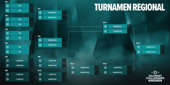 Prediksi Juara, Siapa yang Akan Mengangkat Trofi