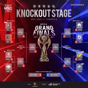 Franchise League vs Open Tournament