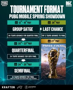 Franchise League vs Open Tournament