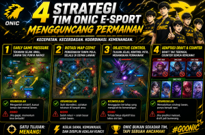 4 Strategi Tim Onic E-Sport