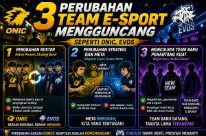 3 Perubahan Team E-Sport