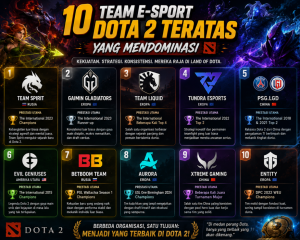 10 Team E-Sport Dota 2