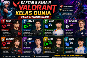 Daftar 8 Pemain Valorant Kelas Dunia