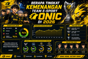Berapa Tingkat Kemenangan