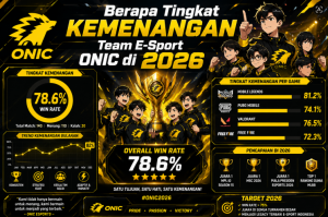Berapa Tingkat Kemenangan